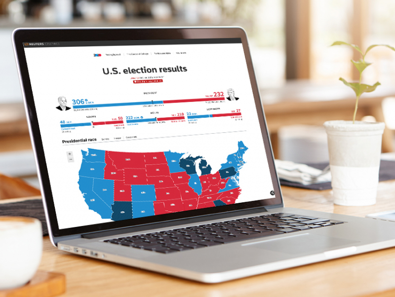 資訊視覺化－2020美國總統大選